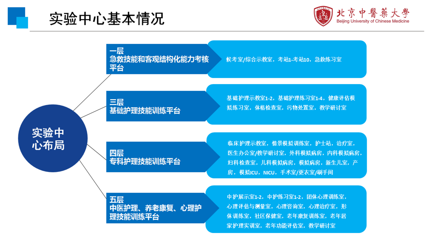 实验中心(校徽更新版)_副本.png